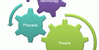 10 Steps To Drive Adoption For Effective ITIL Implementation
